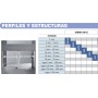 SIERRA DE CINTA BIMETAL VIRMA M-42 DE 2100x20x0,9mm DENTADO 8/12