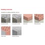 TACO NYLON FISCHER SX PLUS Ø6x30mm (CAJA 100uds) ref. 00568006