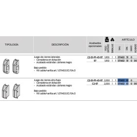 CIERRES ALTO/BAJO PARA ANTIPÁNICO CISA ALPHA DE 2-PUNTOS ref. 07A63.61