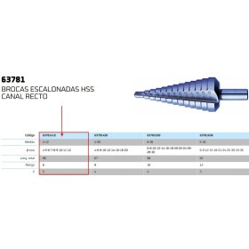 BROCA ESCALONADA GILLCUT HSS RECTA Ø4-12mm ref. 63781412