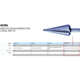 BROCA ESCALONADA GILLCUT HSS RECTA Ø6-36mm ref. 63781636