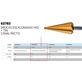 BROCA ESCALONADA GILLCUT HSS TIN RECTA Ø4-20mm ref. 63783420
