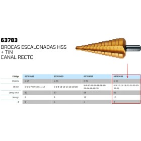 BROCA ESCALONADA GILLCUT HSS TIN RECTA Ø6-36mm ref. 63783636