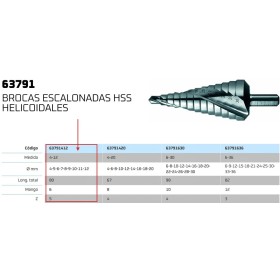 BROCA ESCALONADA GILLCUT HSS HELICOIDAL Ø4-12mm ref.63791412