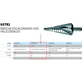BROCA ESCALONADA GILLCUT HSS HELICOIDAL Ø4-20mm ref.63791420