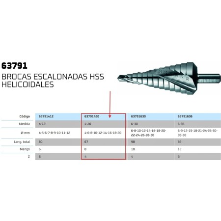 BROCA ESCALONADA GILLCUT HSS HELICOIDAL Ø4-20mm ref.63791420