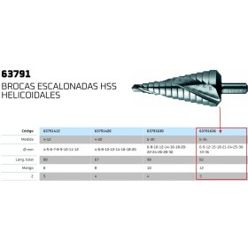 BROCA ESCALONADA GILLCUT HSS HELICOIDAL Ø6-36mm ref.63791636