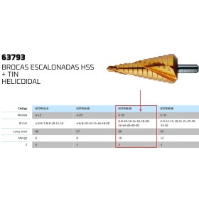 BROCA ESCALONADA GILLCUT HSS TIN HELICOIDAL Ø6-30mm ref. 63793630