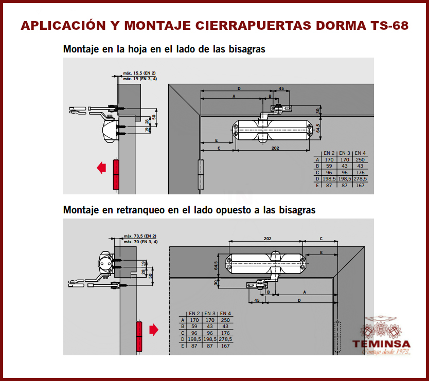 Cierrapuertas Dorma TS-68 Aplicación y Montaje