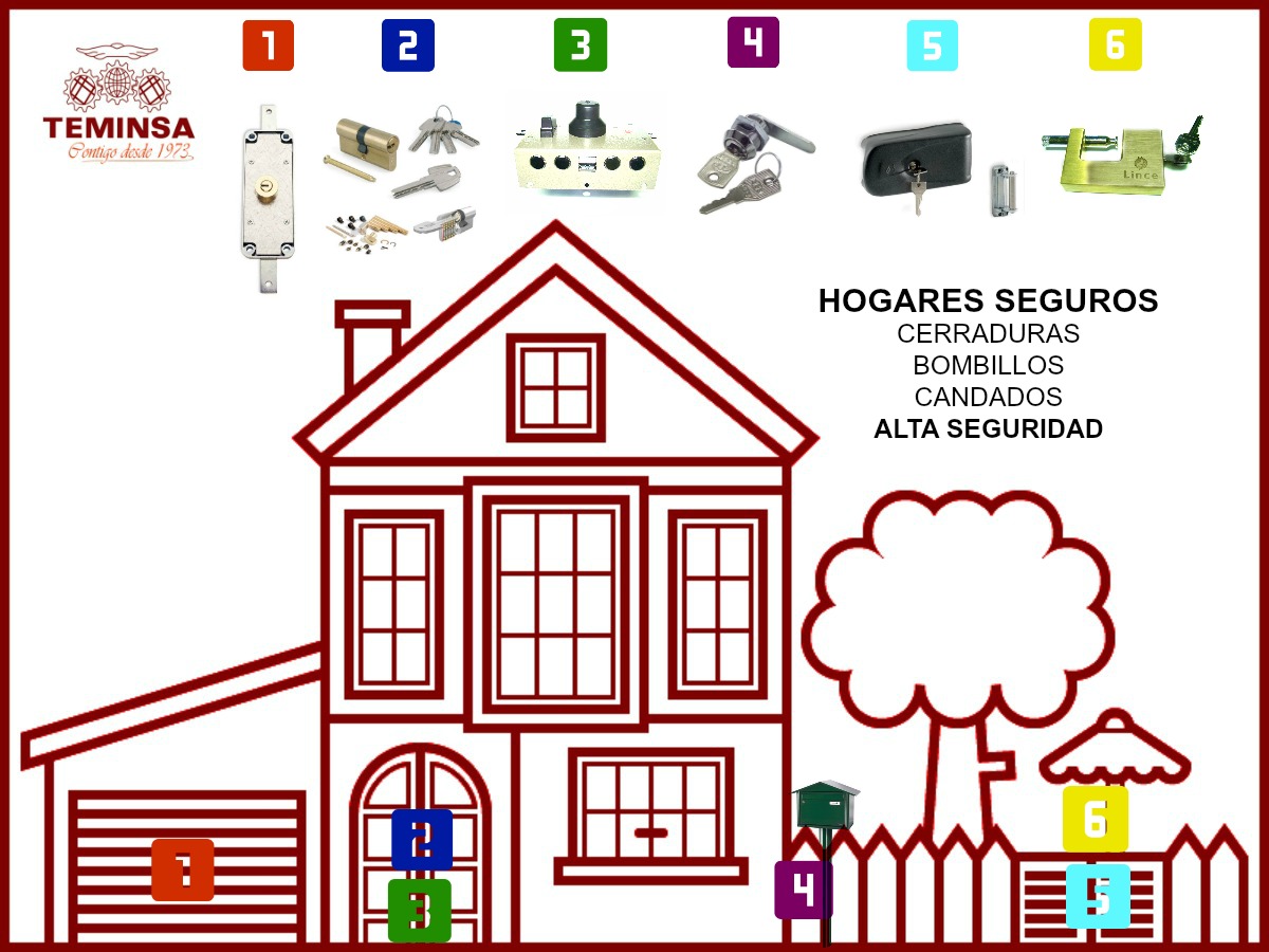 Cerraduras Seguridad Hogares